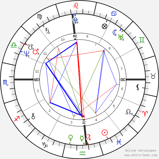 Bill Ritter birth chart, Bill Ritter astro natal horoscope, astrology