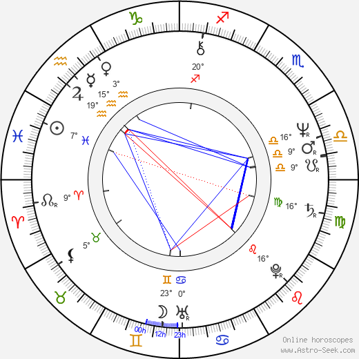 Carmen Du Sautoy birth chart, biography, wikipedia 2024, 2025