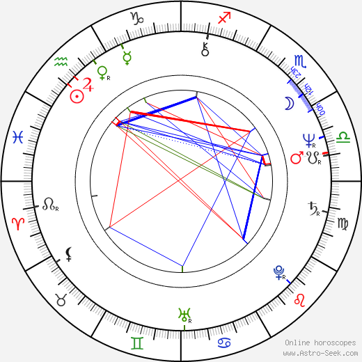 Cristina Ferrare birth chart, Cristina Ferrare astro natal horoscope, astrology