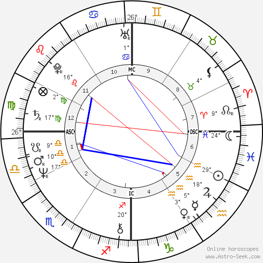 Cybill Shepherd birth chart, biography, wikipedia 2024, 2025