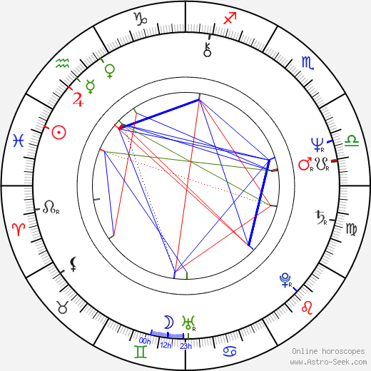 Don Shanks birth chart, Don Shanks astro natal horoscope, astrology