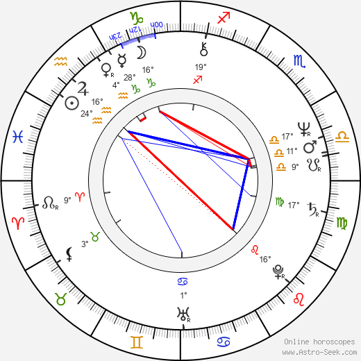 Donna Hanover birth chart, biography, wikipedia 2023, 2024