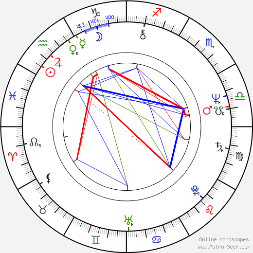 Donna Hanover birth chart, Donna Hanover astro natal horoscope, astrology