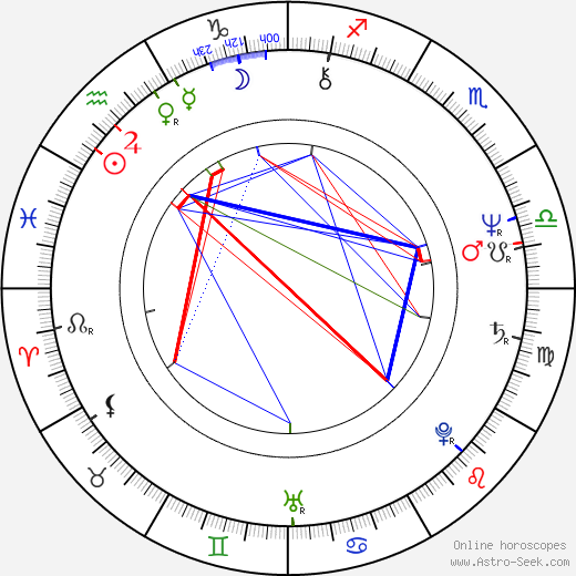 Ewa Aulin birth chart, Ewa Aulin astro natal horoscope, astrology