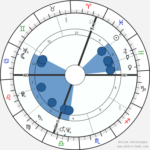 Franco Moschino wikipedia, horoscope, astrology, instagram