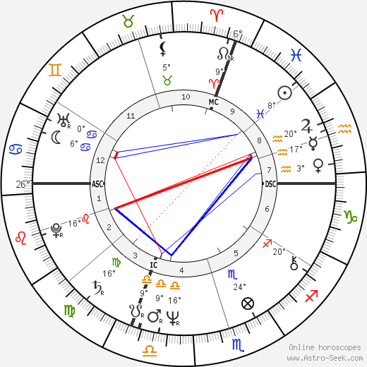 Franco Moschino birth chart, biography, wikipedia 2023, 2024