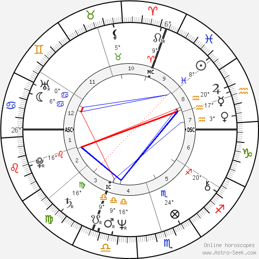 Franco Moschino birth chart, biography, wikipedia 2024, 2025