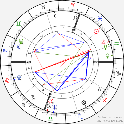 Franco Moschino birth chart, Franco Moschino astro natal horoscope, astrology