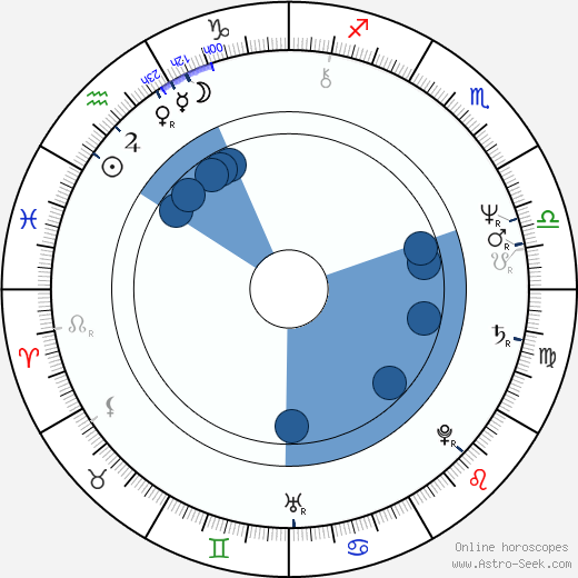 Frank Collison horoscope, astrology, sign, zodiac, date of birth, instagram