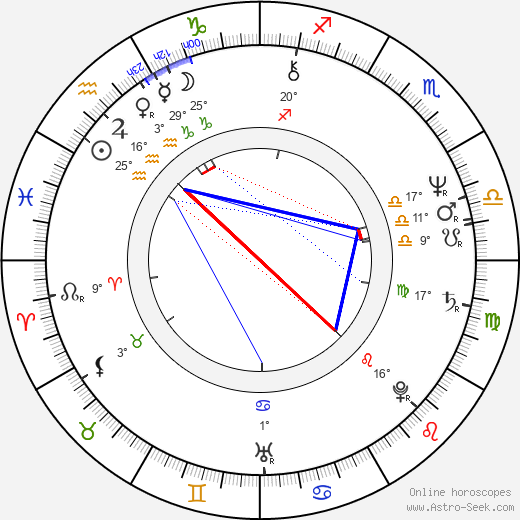 Frank Collison birth chart, biography, wikipedia 2023, 2024