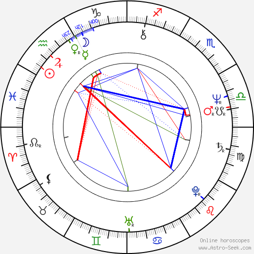 Frank Collison birth chart, Frank Collison astro natal horoscope, astrology