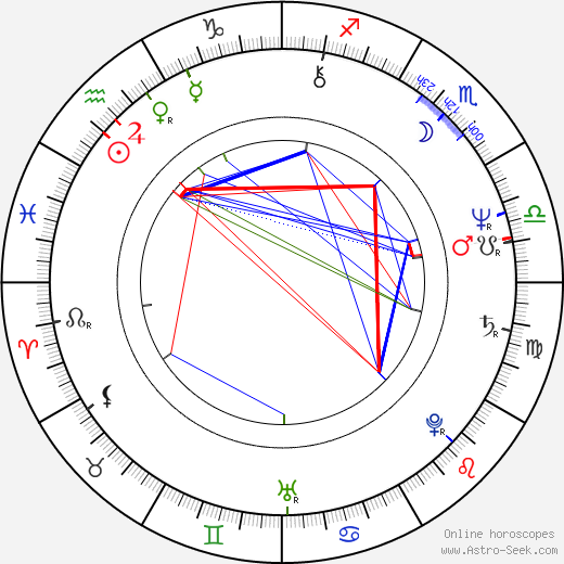 Gábor Koltay birth chart, Gábor Koltay astro natal horoscope, astrology