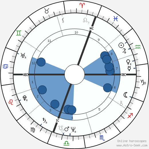 Gerard Zerbi wikipedia, horoscope, astrology, instagram