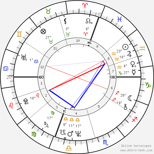 Gerard Zerbi birth chart, biography, wikipedia 2023, 2024