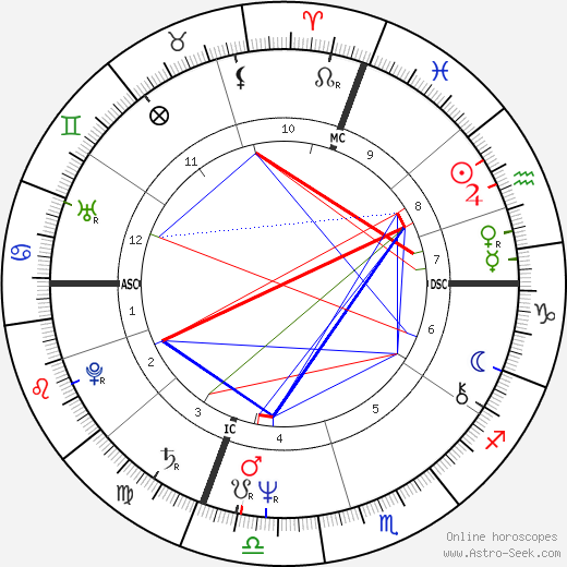 Gerard Zerbi birth chart, Gerard Zerbi astro natal horoscope, astrology