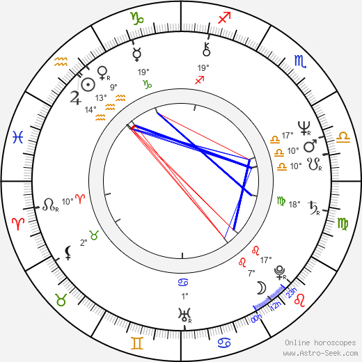 Hana Buštíková birth chart, biography, wikipedia 2024, 2025