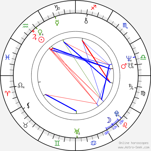 Hana Buštíková birth chart, Hana Buštíková astro natal horoscope, astrology