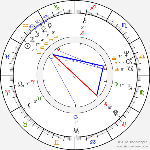 Hark Tsui birth chart, biography, wikipedia 2024, 2025