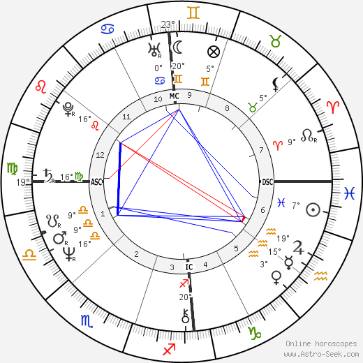 Helen Clark birth chart, biography, wikipedia 2023, 2024