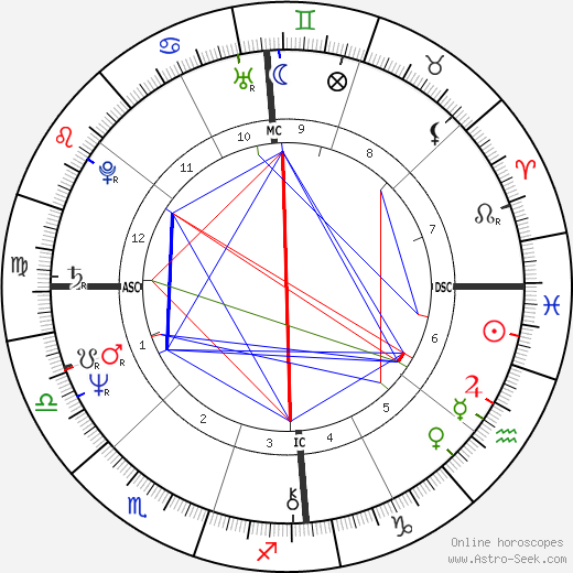 Helen Clark birth chart, Helen Clark astro natal horoscope, astrology