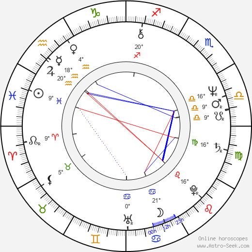 Imanol Uribe birth chart, biography, wikipedia 2023, 2024