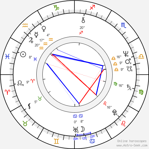 Jane Galloway birth chart, biography, wikipedia 2023, 2024