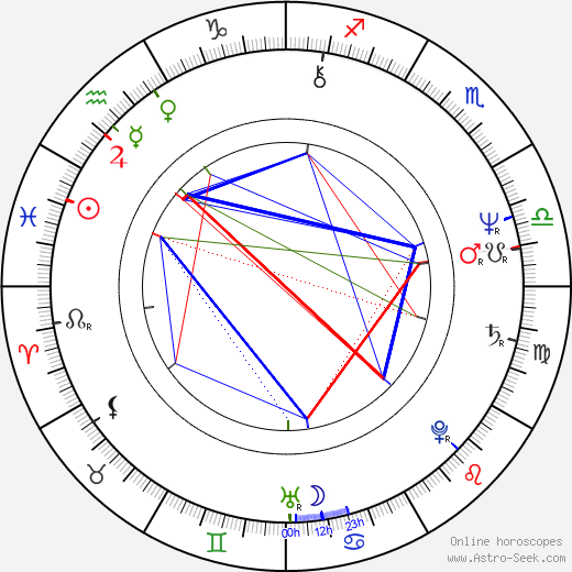 Jane Galloway birth chart, Jane Galloway astro natal horoscope, astrology