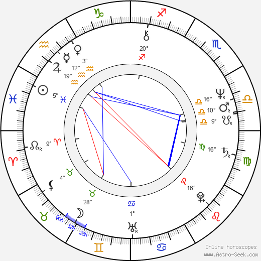 Jocelyn Jones birth chart, biography, wikipedia 2024, 2025