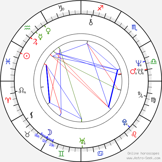 Jocelyn Jones birth chart, Jocelyn Jones astro natal horoscope, astrology