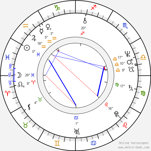 Johan Leysen birth chart, biography, wikipedia 2024, 2025