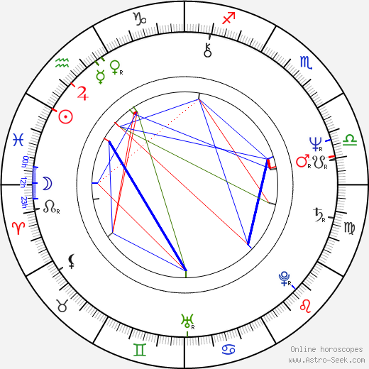 Johan Leysen birth chart, Johan Leysen astro natal horoscope, astrology