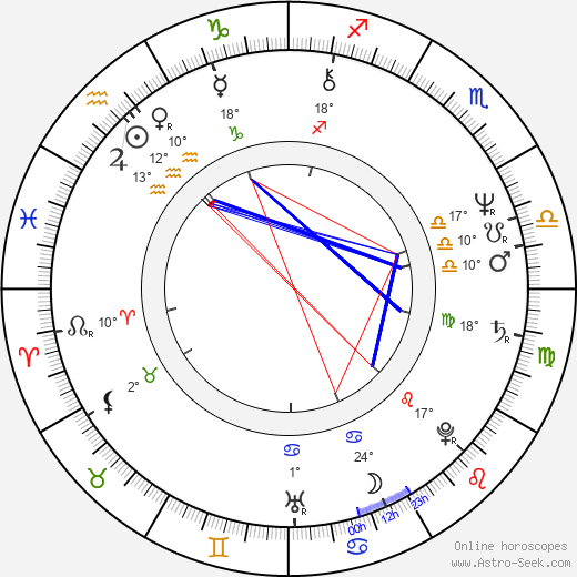 John Bowe birth chart, biography, wikipedia 2024, 2025