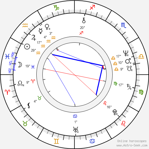 John Hughes birth chart, biography, wikipedia 2023, 2024