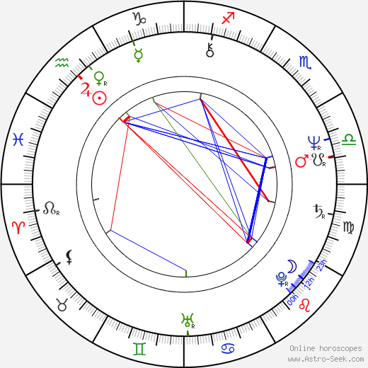 John Schlitt birth chart, John Schlitt astro natal horoscope, astrology