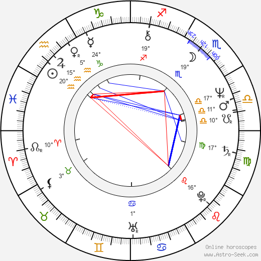 John W. Heschinger birth chart, biography, wikipedia 2024, 2025
