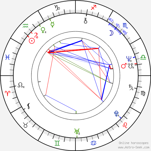 John W. Heschinger birth chart, John W. Heschinger astro natal horoscope, astrology