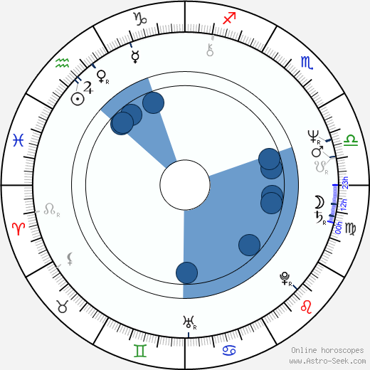 Jonathan Freeman horoscope, astrology, sign, zodiac, date of birth, instagram