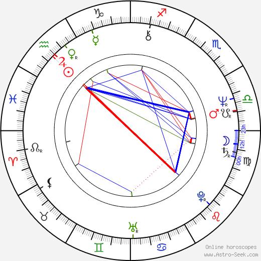 Jonathan Freeman birth chart, Jonathan Freeman astro natal horoscope, astrology