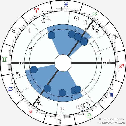 Jozef Jan Jordaens wikipedia, horoscope, astrology, instagram