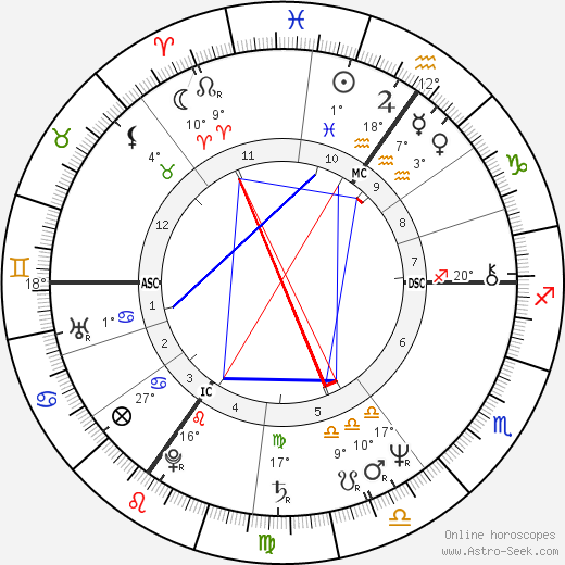 Jozef Jan Jordaens birth chart, biography, wikipedia 2024, 2025