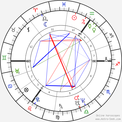 Jozef Jan Jordaens birth chart, Jozef Jan Jordaens astro natal horoscope, astrology