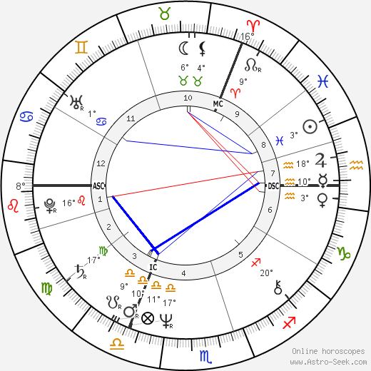 Julie Walters birth chart, biography, wikipedia 2023, 2024