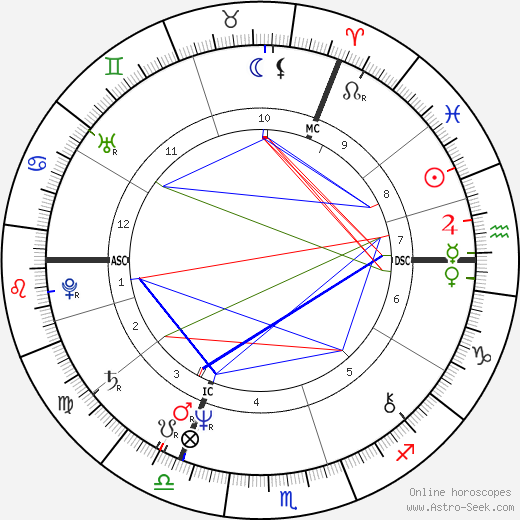 Julie Walters birth chart, Julie Walters astro natal horoscope, astrology