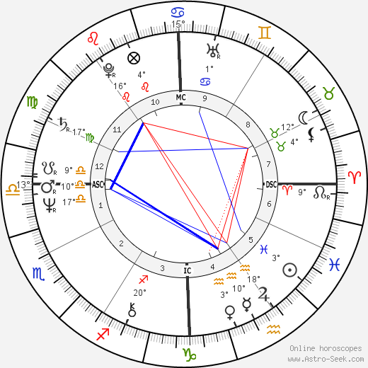 Julius Erving birth chart, biography, wikipedia 2023, 2024