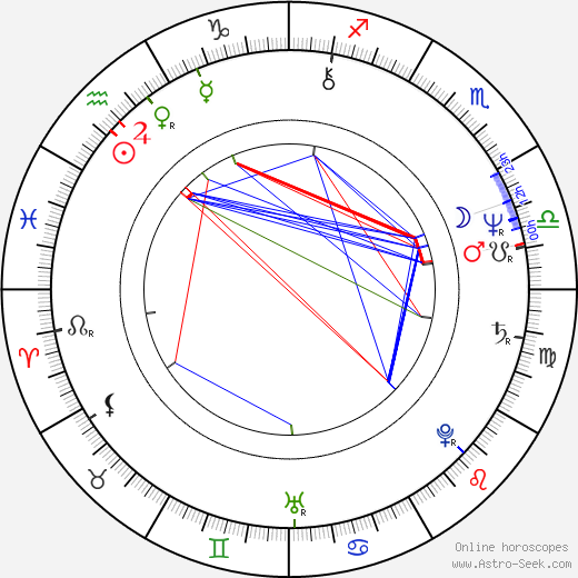 Karen Joy Fowler birth chart, Karen Joy Fowler astro natal horoscope, astrology