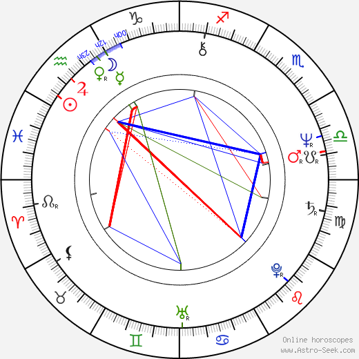 Ken Levine birth chart, Ken Levine astro natal horoscope, astrology