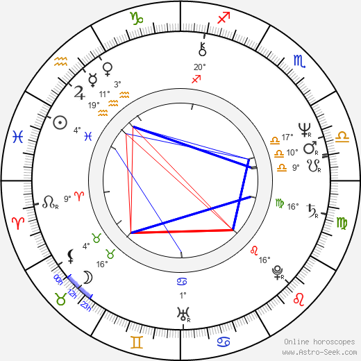 Klaus Brasch birth chart, biography, wikipedia 2024, 2025
