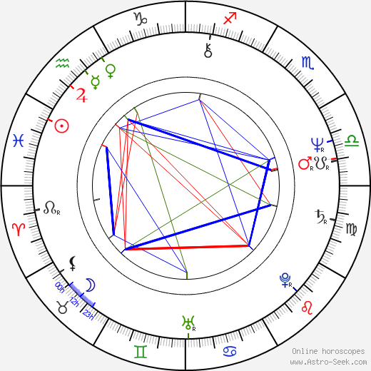 Klaus Brasch birth chart, Klaus Brasch astro natal horoscope, astrology