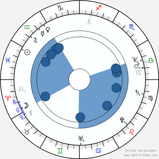 Larry Drake wikipedia, horoscope, astrology, instagram