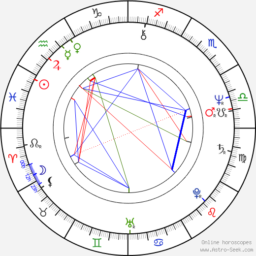 Larry Drake birth chart, Larry Drake astro natal horoscope, astrology